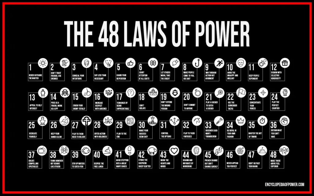48 Laws of Power Infographic List