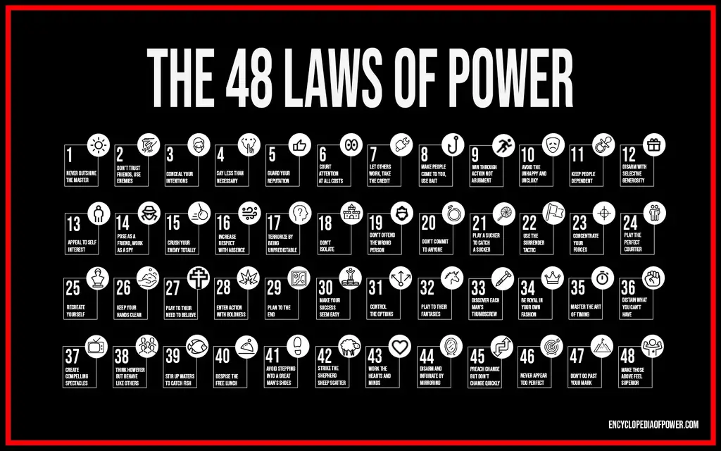 The 48 Laws of Power List (+ Infographic)