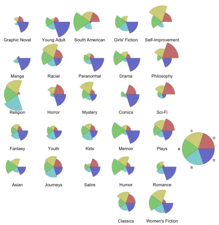 big-five-personality-test-traits-factors-learn-cybers